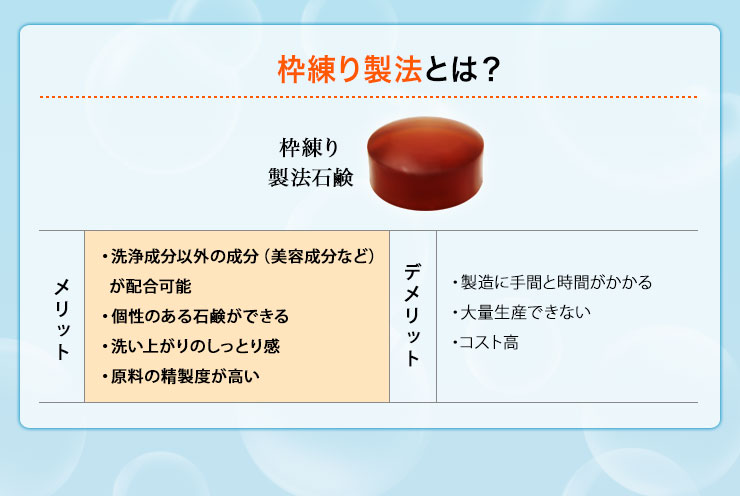 ニオイだけじゃない! 皮脂もしっかり洗い流す!