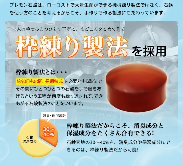 枠練り製法を採用
