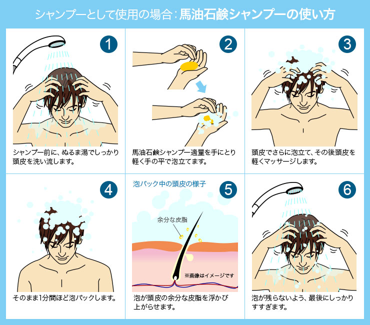 ×市販のシャンプーを使用し、汚れがまだ残っている状態で育毛剤を使用
