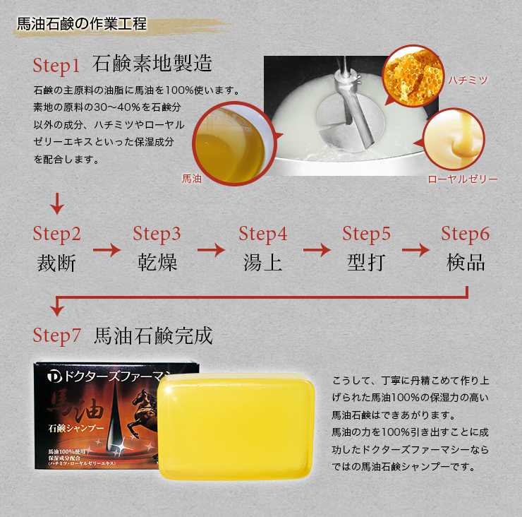 馬油石鹸の作業工程